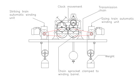 Diagram showing typical installation